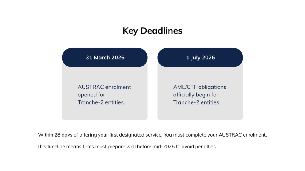 AUSTRAC compliance Tranche 2 businesses